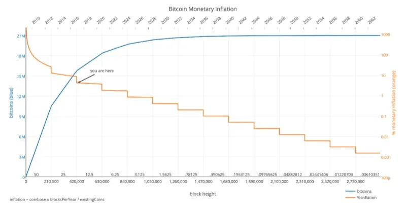 Supply Shock: A Rigorous Framework for Stress-Testing Token Inflation Before You Commit Capital